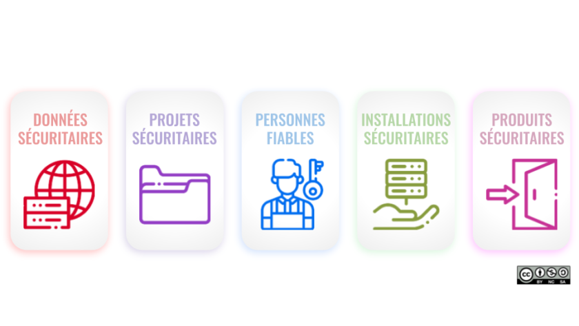 modele-5-elements-securite 3