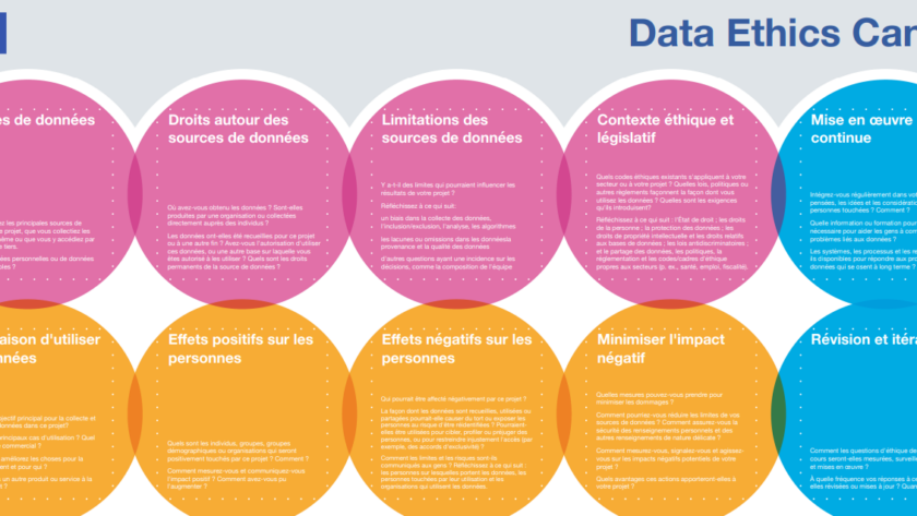 canevas-ethique-donnees-ODI-FR